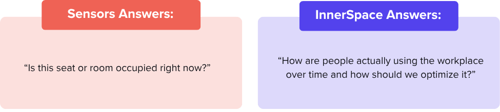Sensors vs IS - The Key Difference - Questions-2