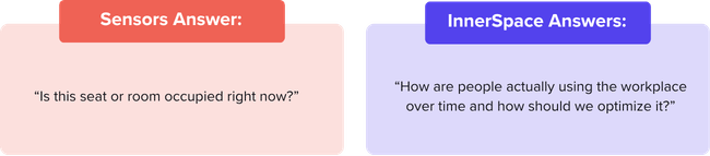 Sensors vs IS - The Key Difference - Questions-May-25-2026-02-20-09-0063-PM