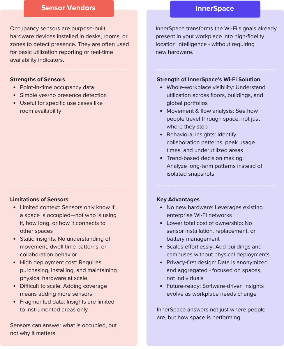Sensors vs IS - The Key Difference