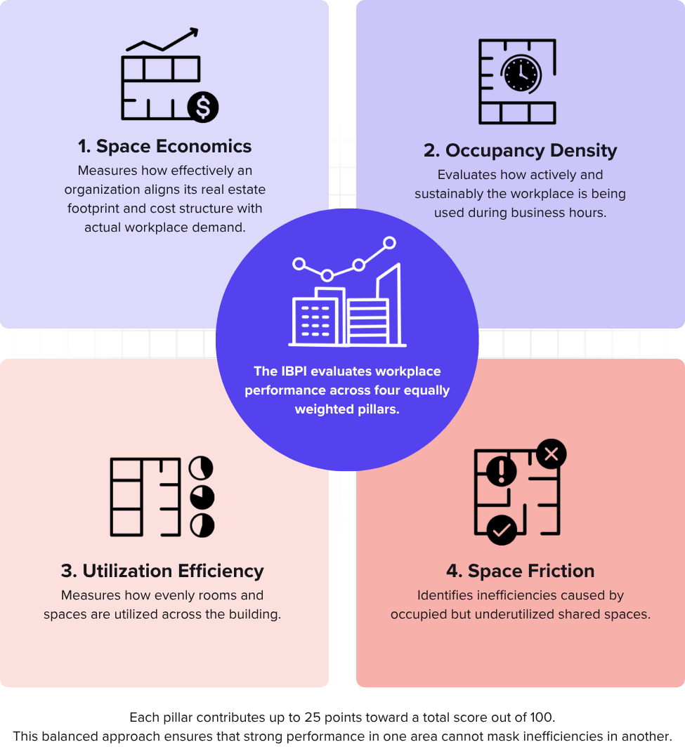 How IBPI Works-1