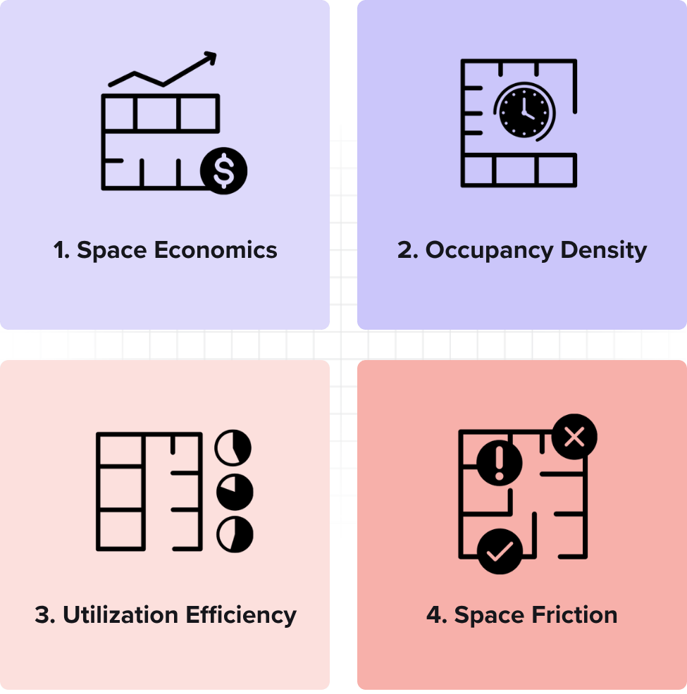 IBPI 4 pillars