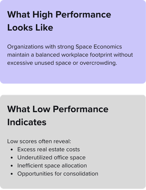 IBPI Space Economics hi-lo-performance-1
