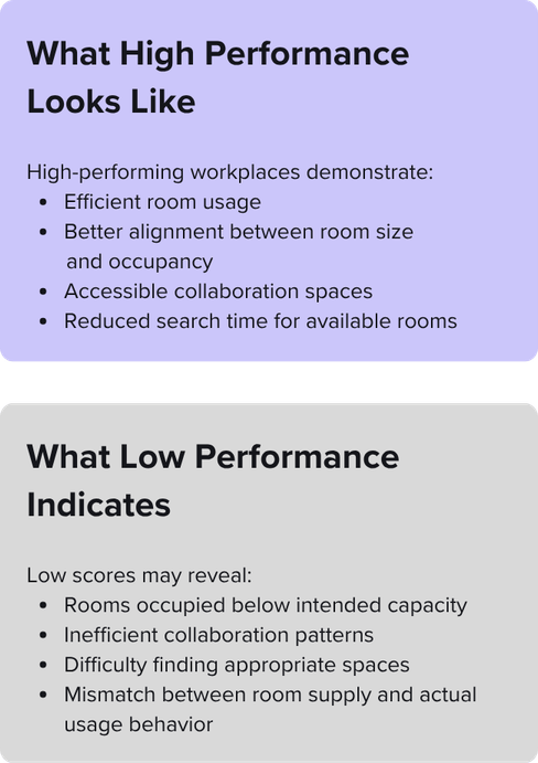 IBPI Space Friction hi-lo-performance-1
