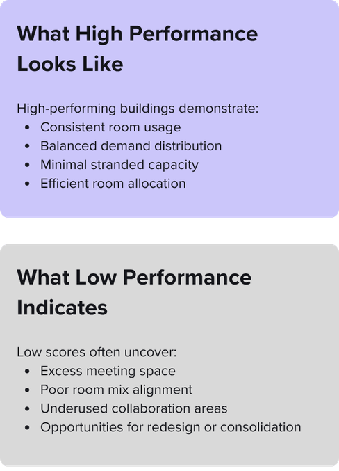 IBPI Utilization Efficiency hi-lo-performance-1