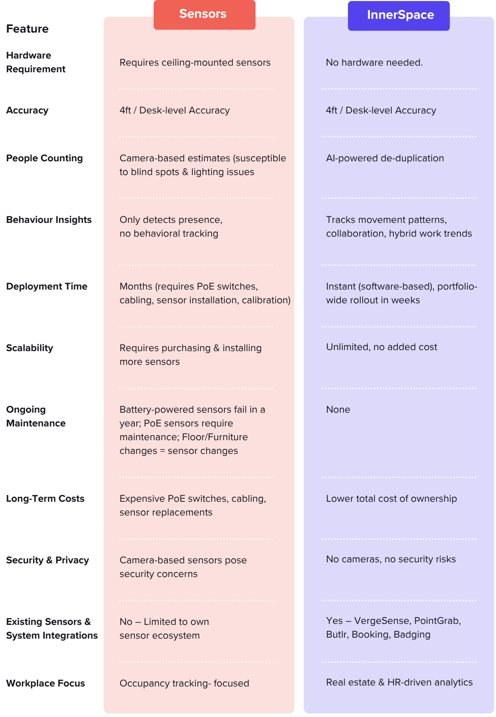 Sensors vs IS - At A Glance-2