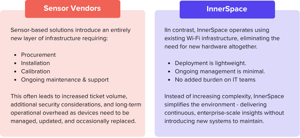 Sensors vs IS - Operational-impact