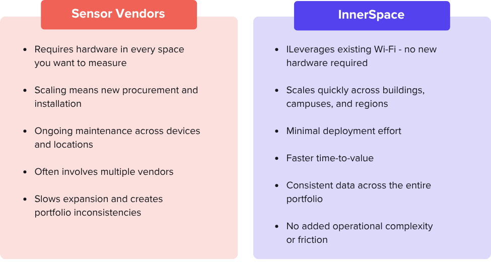 Sensors vs IS - Scalability