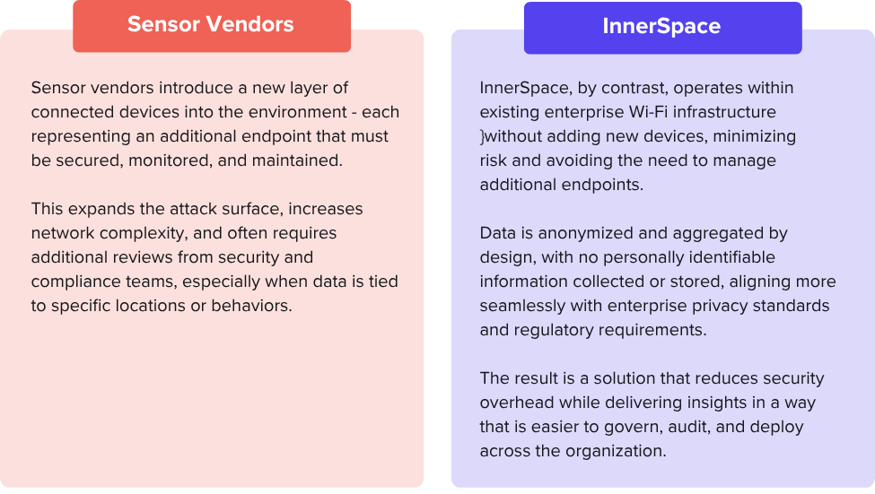 Sensors vs IS - Security-Compliance