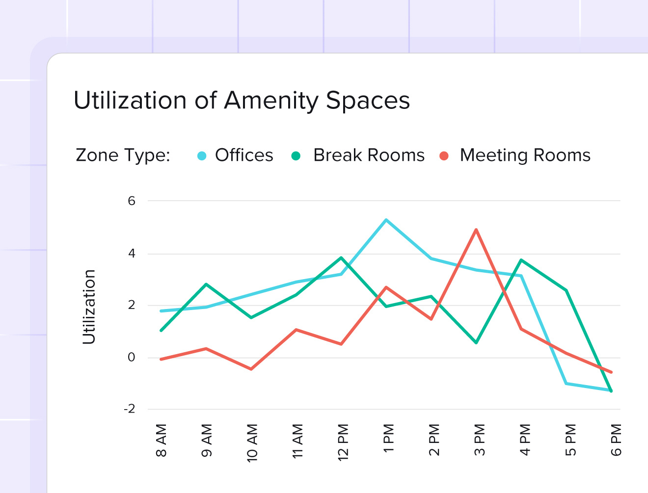resource-utilization